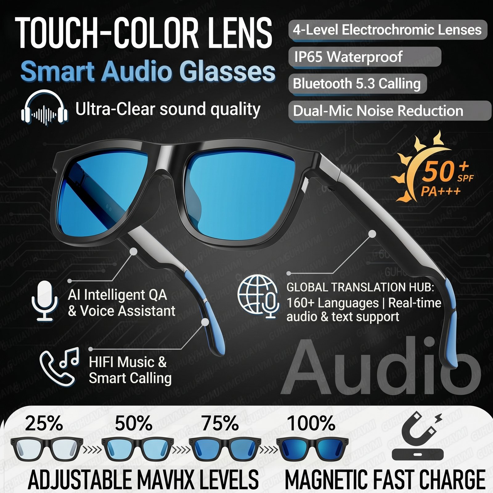 Lunettes Intelligentes Électrochromiques Top1 AI Audio à Verres Tactiles Changeant de Couleur pour Hommes et Femmes, avec Traduction IA, Appels à Double Micro et Lecteur de Musique Blue